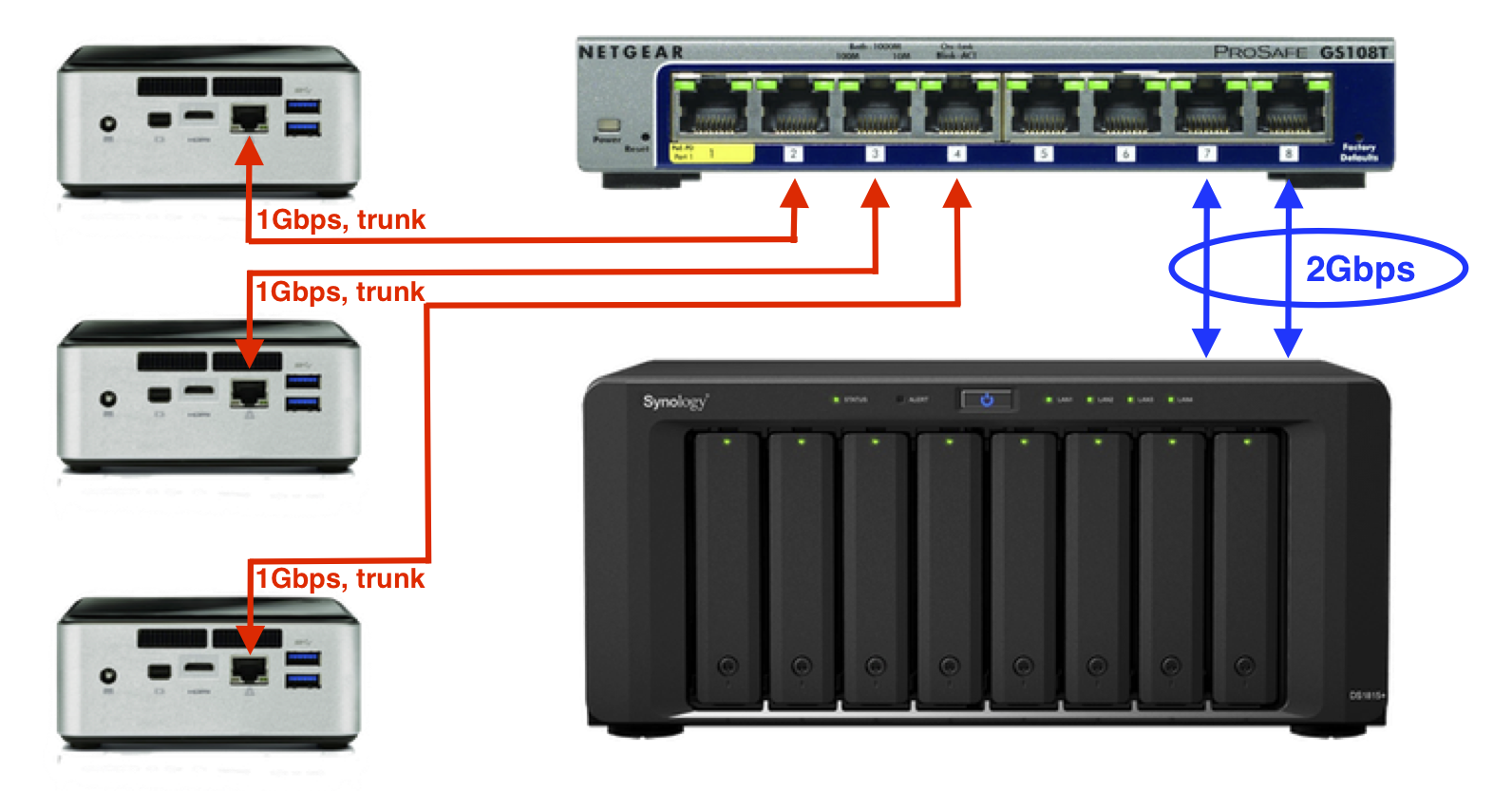 HomeLab setup