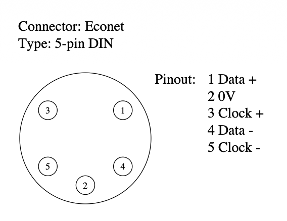 Aconet Econet DIN plug pinout